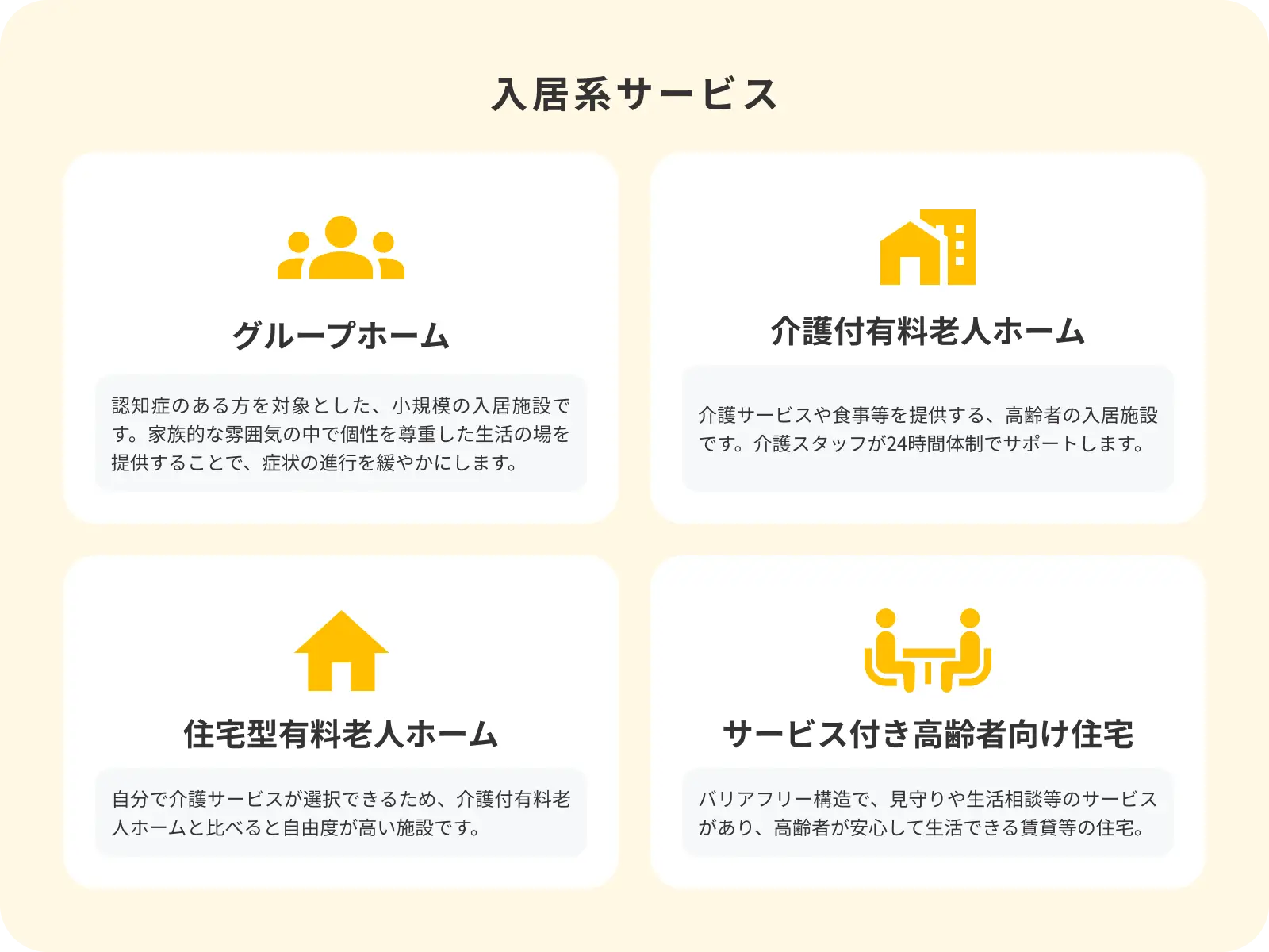 入居系サービス【グループホーム / 介護付有料老人ホーム / 住宅型有料老人ホーム / サービス付き高齢者向け住宅】