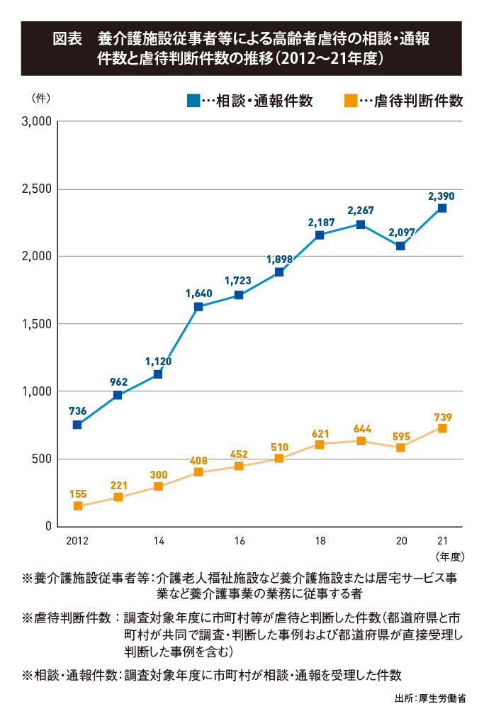 図表　電子処方箋の概要